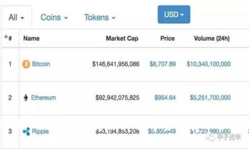 火币HT与TP钱包的完美结合：数字资产管理与安全保障