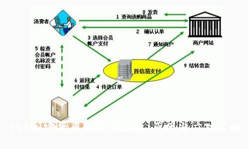 EOS加密货币的信用危机：原因与应对策略
