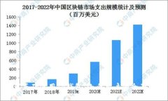 如何正确使用TP钱包：小白