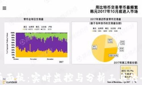 
加密货币面板：实时监控与分析工具的全面指南