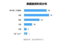 如何更改TP（钱包）当前钱
