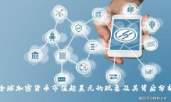 全球加密货币市值超美元