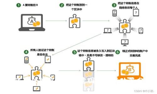 全球最佳加密货币投资国家及其政策分析