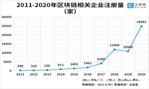 2023年ABBC加密货币行情解析：投资机会与市场趋势