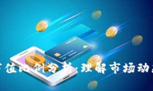 加密货币总市值比例分析：理解市场动态与投资机会