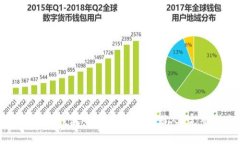 如何在TP钱包中安装交易机