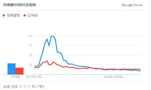 
TP钱包与币安智能链的安全性分析