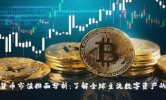 加密货币市值排面分析：