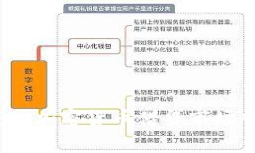如何在繁荣的加密货币借贷市场中获得成功？