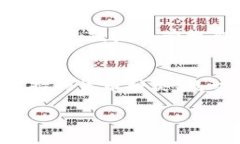 baioti全球最大加密货币支