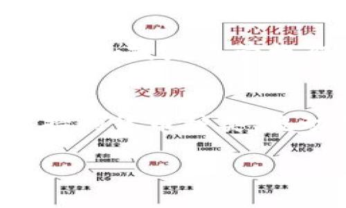 baioti全球最大加密货币支付平台：如何选择和使用？/baioti
加密货币支付, 数字货币, 区块链支付平台, 加密支付解决方案/guanjianci

引言
近年来，加密货币的崛起彻底改变了传统金融体系的运作方式。随着比特币、以太坊等数字货币的广泛接受，全球范围内涌现了多个加密货币支付平台。本文将详细探讨当今世界上最大的加密货币支付平台，如何选择和使用这些平台，以及它们对个体和商家的影响。

全球最大加密货币支付平台概述
当前，全球最大的加密货币支付平台包括比特币、以太坊、Ripple（瑞波币）等。这些平台提供各种服务，从个人转账到商家支付，越来越多人选择通过这些平台进行交易。这些支付平台背后的技术以区块链为基础，提供了更高的安全性和透明度。

如何选择合适的加密货币支付平台
选择加密货币支付平台时，用户需要考虑多个因素。首先是安全性，确保平台具备良好的安全措施，如双重身份验证和冷钱包存储。此外，用户体验、交易费用及支持的数字货币种类也是决定因素。了解平台的流动性及用户评价，可以帮助用户作出更明智的决策。

加密货币支付平台的使用步骤
使用加密货币支付平台的步骤通常包括注册账户、验证身份、存入资金以及进行交易。注册的时候，用户需提供一些个人信息，并完成KYC（了解你的客户）程序。存入资金可以通过银行卡、电子钱包或其他数字货币进行，交易则可通过平台提供的界面完成。请牢记，每一步都需仔细考虑，确保安全和合规。

加密支付平台的优缺点
加密支付平台的优点包括低交易费用、无国界限制和高安全性。使用数字货币进行支付通常比传统银行转账更便宜。此外，加密支付能够迅速完成，无需等待几天的清算周期。但也存在缺点，主要包括价格波动大、法律合规尚未完善等风险。用户需对这些优劣进行全面评估。

加密货币支付平台的未来发展
随着技术的不断进步和法规的完善，加密货币支付平台的未来前景广阔。越来越多的商家开始接受数字货币支付，预计将进一步推动其发展。同时，央行数字货币的推出可能会对现有加密支付模式产生影响。尽管面临挑战，加密货币支付平台仍有很大的成长空间。

如何安全使用加密货币支付平台
在使用加密货币支付平台时，安全是用户最关心的话题。用户应采取多种措施保护自己的数字资产，包括使用强密码、启用双重验证、定期更新软件及监控账户活动。此外，避免在公共Wifi上进行交易，定期备份钱包数据，投资安全知识也相当重要。

总结
加密货币支付平台正迅速成为现代金融交易的重要组成部分。通过选择合适的平台、了解使用步骤以及关注安全性，用户可以充分利用这一创新技术带来的便利。尽管前路尚有挑战，但加密支付的未来依然值得期待。

相关问题及详细解答

1. 加密货币支付平台如何运作？
加密货币支付平台的基本运作机制依赖于区块链技术。具体来说，每当用户通过平台进行交易时，该信息会被加密并记录于区块链上。区块链是一个去中心化的公共账本，所有的交易信息可以被所有参与者查看，确保了透明度和安全性。用户在通过平台进行交易时，平台将作为中介，确保交易的快速和准确。每完成一次交易，相关的数字货币会在用户的数字钱包中更新相应的余额。平台通常会收取一定的手续费，这些费用可以不同于传统银行系统的费用结构。

2. 如何确保加密货币支付的安全性？
确保加密货币支付安全性的方法有多种。首先，选择信誉良好的支付平台是关键，用户应留意平台的安全机制，比如双重身份验证和冷存储技术。其次，用户自身的行为同样重要，使用强密码、定期更换密码以及避免在不安全的网络下进行交易是基本的安全习惯。此外，用户应该定期监控账户异常情况，并及时采取措施。一些支付平台也提供额外的安全功能，比如交易必须通过电子邮件或短信确认，进一步增强账户的安全性。

3. 加密货币支付平台的主要优势是什么？
加密货币支付平台的主要优势包括快速交易、高安全性和较低的交易费用。与传统银行系统相比，加密交易通常更快速，尤其在跨国交易中，省去中介机构的繁琐步骤，用户可在几分钟内完成。同时，基于区块链的技术可以有效避免欺诈行为。此外，交易费用相对较低，尤其是在大额交易时，用户可以省下可观的银行手续费，通过加密货币支付实现快速、透明及省心的交易体验。

4. 支付平台是否支持国际交易？
绝大多数加密货币支付平台支持国际交易。由于加密货币不受地理和法律限制，全球任何地方的用户均可使用同一平台进行交易，只需确保网络连接顺畅即可。使用加密货币进行国际交易，速度快且费用低，传统的汇款在多国之间移动通常需要几天时间，加密货币却可以在几分钟内完成，这对于商家和消费者而言都是方便的选择。然而，用户仍需注意当地法律法规，确保合法合规。

5. 加密货币支付平台的市场前景如何？
加密货币支付平台的市场前景广阔。随着越来越多的大型企业和小型商家开始接受加密货币支付，需求不断上升。特别是在年轻消费群体中，越来越多人倾向于使用数字化支付方式进行消费。此外，随着区块链技术的不断发展和政府监管框架的逐渐完善，这一领域的稳健性和可用性都将提升，进一步促进市场健康发展。从而吸引更多投资者和商家加入，加速整个生态系统的建设。

6. 如何选择适合自己的加密货币支付平台？
选择适合自己的加密货币支付平台需要考虑多个因素。首先，用户应该评估平台的安全性和信誉，查看用户评价和网络上的反馈。其次，要关注平台的用户体验，包括界面的友好性、响应速度和客服服务等。此外，交易费用、支持的货币种类、流动性及提款方式等也是重要考量。用户可以先尝试小额交易，逐步加深了解，确保选择的平台符合自己的需求，最终实现安全、高效的交易。

综上所述，加密货币支付平台在现代金融交易中的地位越来越重要。通过对平台的深入理解，用户不仅能够更有效地使用这些资源，还能够把握未来加密金融领域的发展趋势。