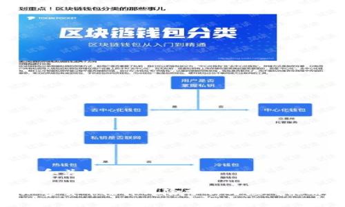 思和关键词

加密货币瀑布风险分析与应对策略