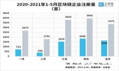 如何识别和避免私募加密