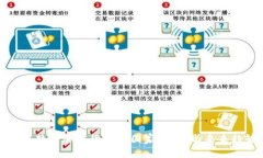 全球禁用加密货币的国家