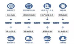 tp钱包买币到账数量不正确