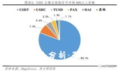 优质加密货币消费者波动