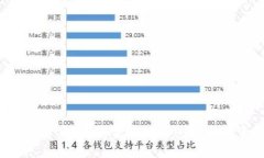 优质 ASR加密货币：未来金