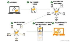 加密货币降价了吗？市场