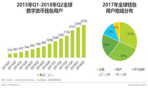 如何打造一个活跃的数字加密货币社区