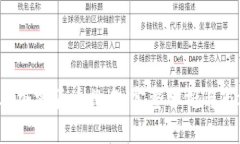 2021年加密货币排名：完整