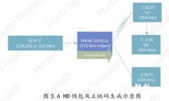 加密货币与区块链货币的