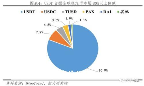 菲律宾加密货币市场的崛起：机遇与挑战