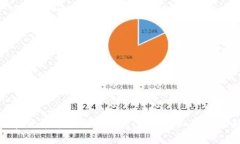 全球加密货币市场动态解