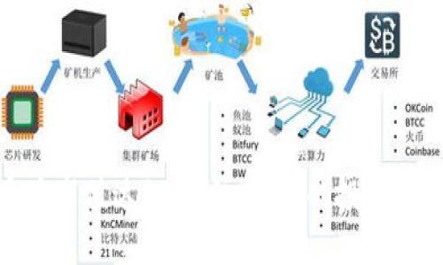 加密货币总市值达16万亿：未来的投资机遇与风险