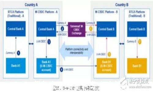 
TP钱包激活码获取与使用指南