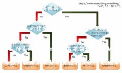 baioti加密货币行业的专业