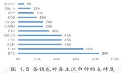 块猫TokenPocket使用指南：如何在TokenPocket中管理和