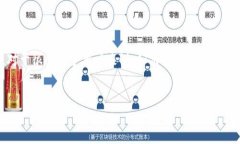 详细介绍：在数字货币的交易与投资过程中，用