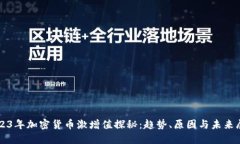 2023年加密货币激增值探秘