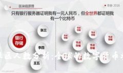 加密货币社区人数分析：