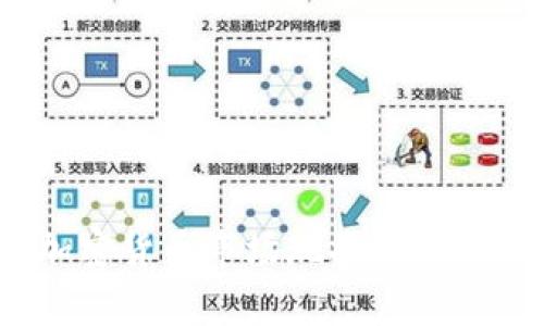 2023年印度加密货币市场现状分析及未来发展趋势