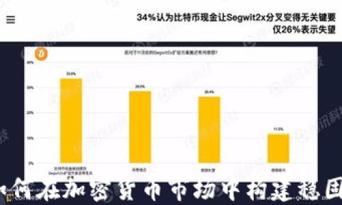 
堡垒投资：如何在加密货币市场中构建稳固的投资策略