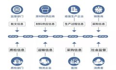 加密货币的第一印象：让