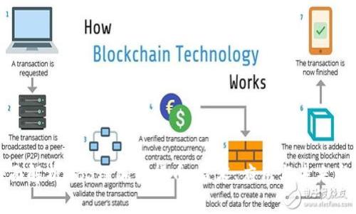 全面解析ABS链加密货币：技术、应用与未来发展