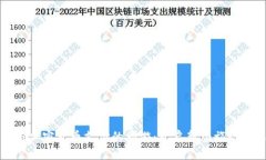 支持加密货币支付的旅游