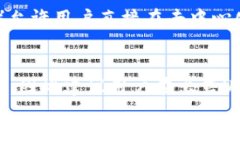   如何通过TP钱包安全高效地出售USDT？ / 关键词：