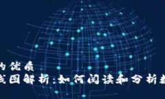 思考一个且的优质加密货