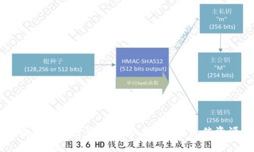 如何高效获取加密货币信息：2023年最佳资源与平台