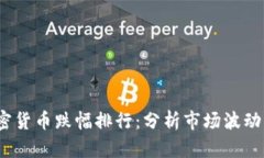 2023年加密货币跌幅排行：