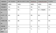 外国银行与加密货币的关