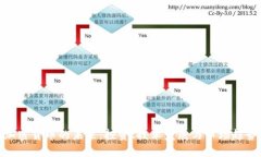 加密货币的未来：投资、