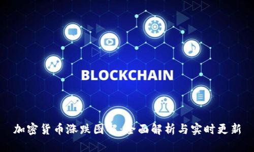 加密货币涨跌图解：全面解析与实时更新