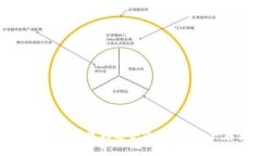 加密货币最好的钱包：选