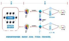 以色列货币加密：未来金