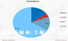 加密货币分类全面解析：