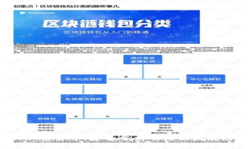  axs加密货币：全面分析及未来发展潜力 